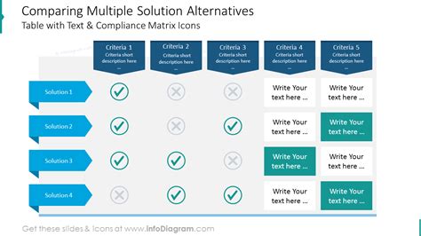 Alternative Options for Comparing Costs